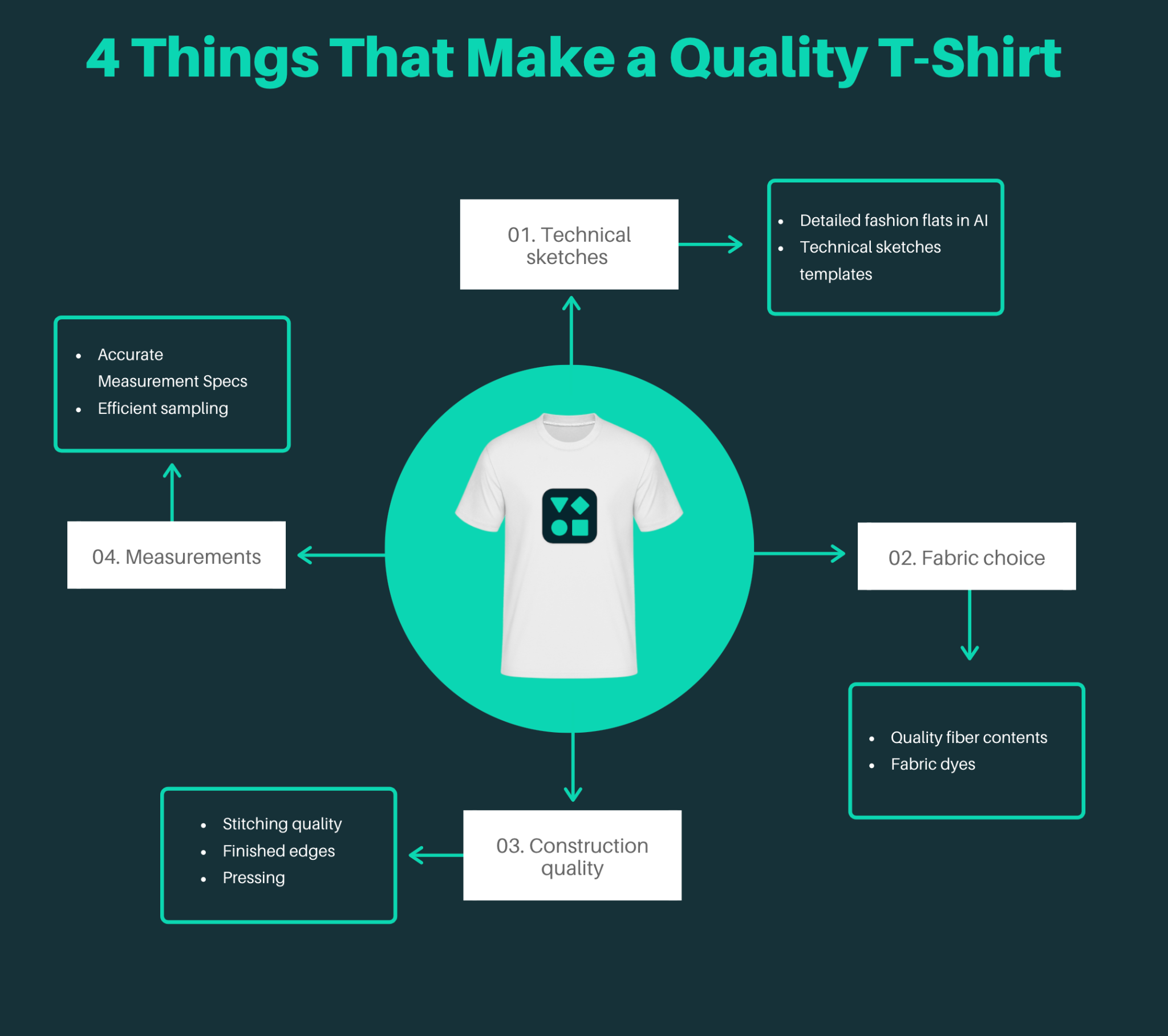 4 Things to Look for in a Quality T-Shirt