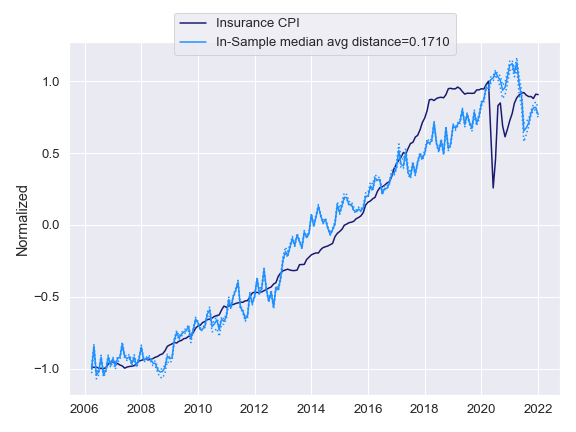 decoding inflation a neural network model for auto