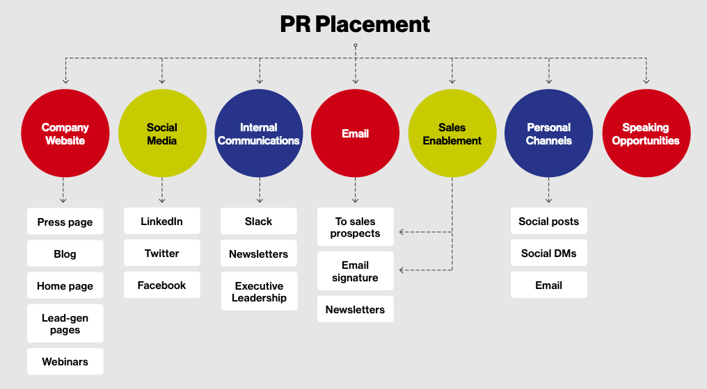 Introducing “Amplify Your Wins: The Startup’s Guide to Promoting PR Placements”