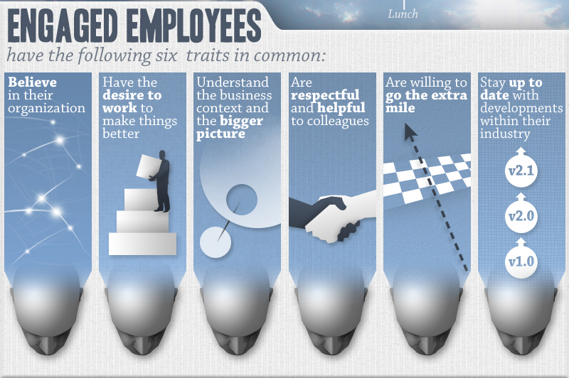Engaged Employees Bring Engaged Customers