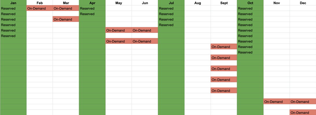 AWS Reserved Instances, The Definitive Guide (2019) – Virtana