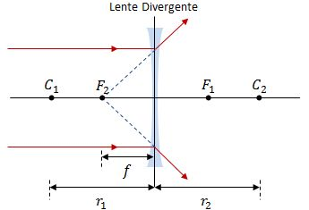 Lentes | Calculisto - Resúmenes y Clases de Cálculo