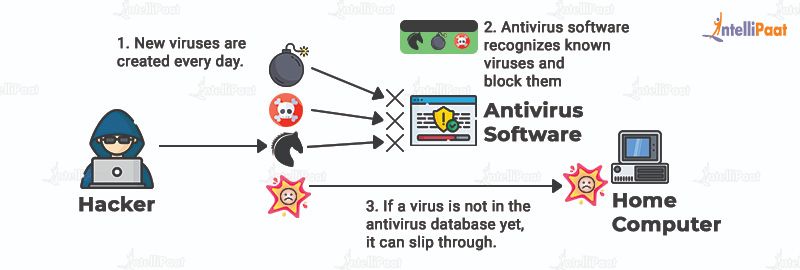The proposed anti spyware block diagram