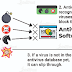 45 why we use antivirus software