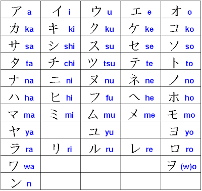 Resultado de imagen de abecedario japones