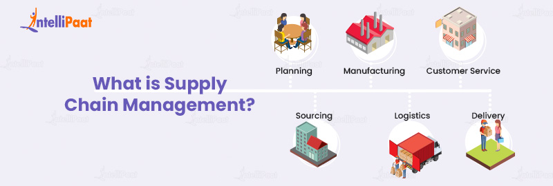 What is Supply Chain Management