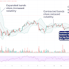 Who Has Accurately Calculated The Price Of Bitcoin? - Pdf Predicting Crypto Currency Prices Using Machine Learning And Deep Learning Techniques / And who determines the exchange value of bitcoin in usd?