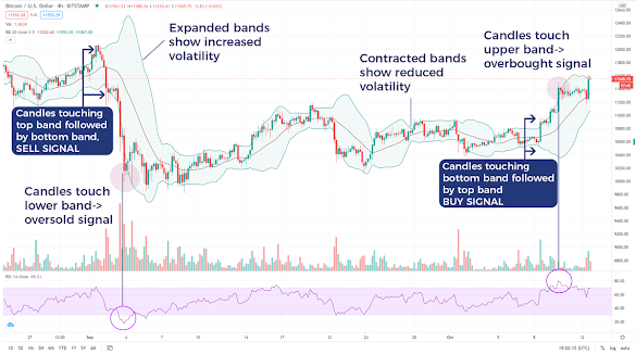 Who Has Accurately Calculated The Price Of Bitcoin? - Pdf Predicting Crypto Currency Prices Using Machine Learning And Deep Learning Techniques / And who determines the exchange value of bitcoin in usd?