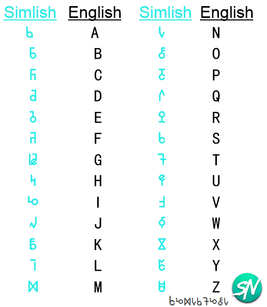 The Simlish alphabet