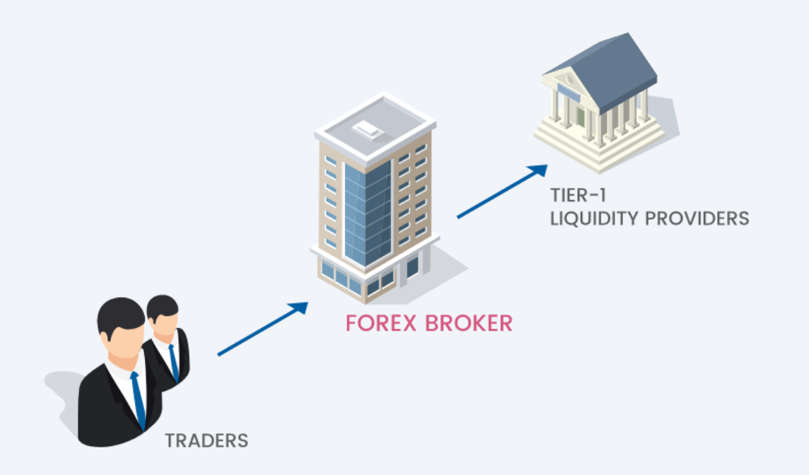 Кто такой форекс-брокер: роль посредника и его услуги