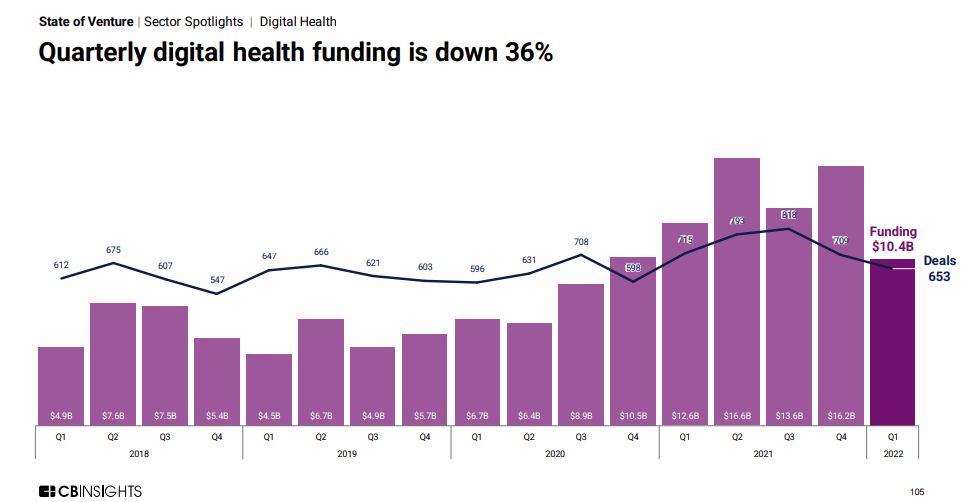   CBINSIGHTS      1   2022 