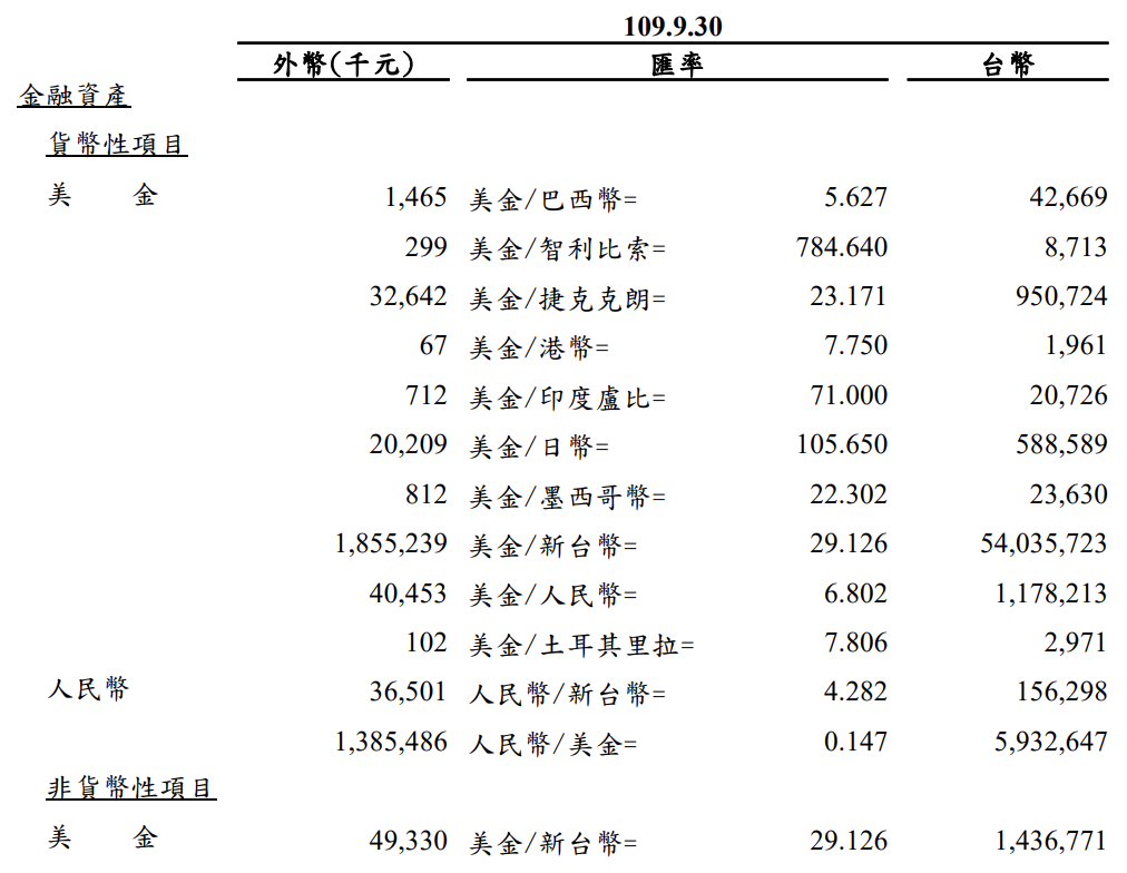 印度廠發生暴動, 蘋果暫停下單, 緯創(3231)跌到便宜價時是否可買進呢？
