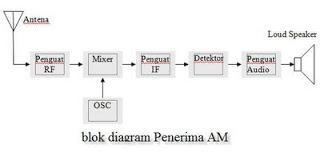http://2.bp.blogspot.com/-EXkH1q_xniM/TaresUxksaI/AAAAAAAACC4/oNwB6_l9uas/s320/blog%2Bdiagram%2Bpenrima%2BAM-761864.jpg