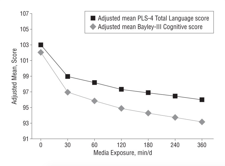 televisión de fondo, lenguaje y desarrollo cognitivo