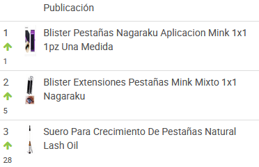 Ranking de productos más vendidos en la categoría Ojos en México