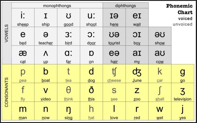 Bí quyết đạt điểm cao môn tiếng Anh trung học phổ thông quốc gia