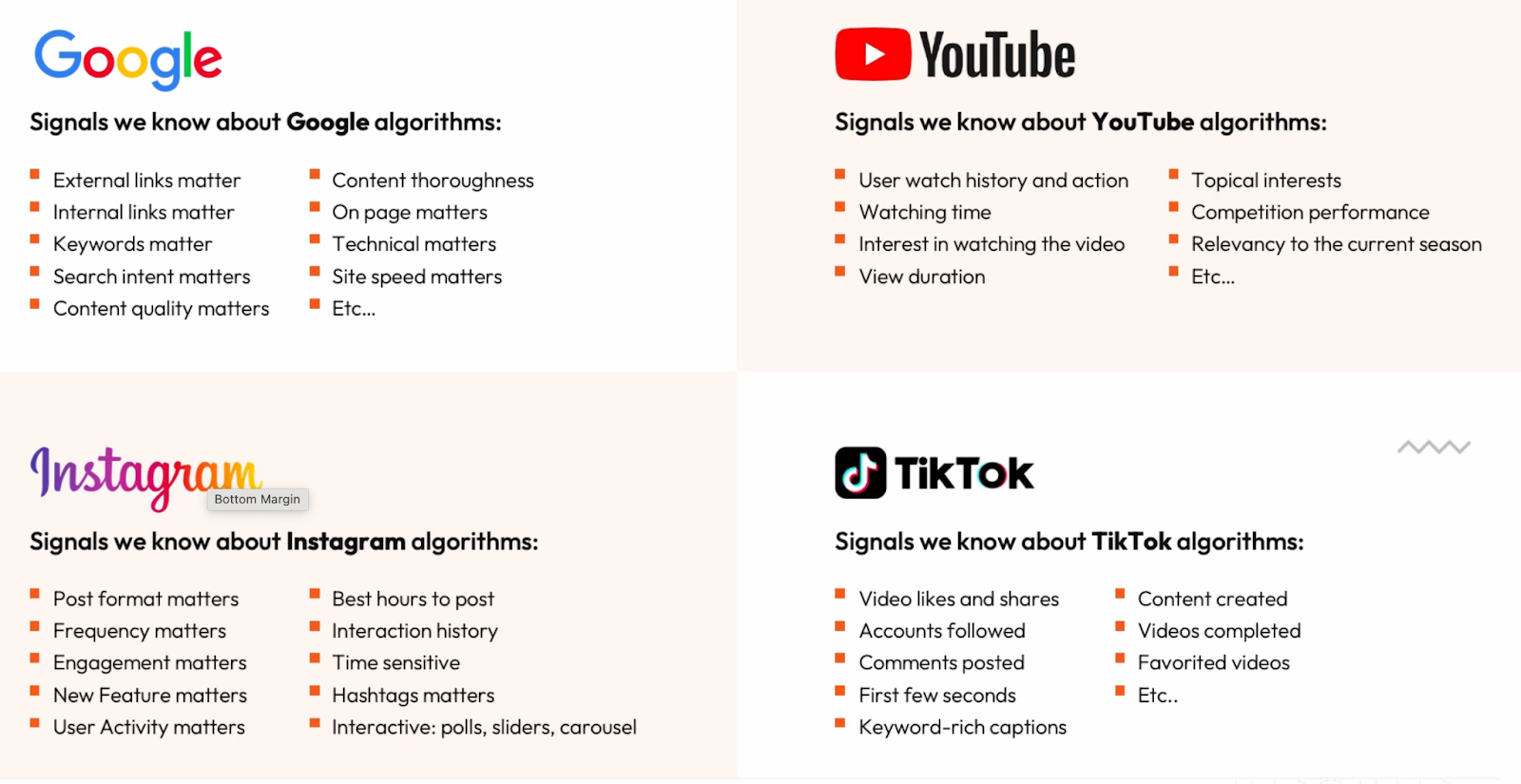 Media algorithm breakdown