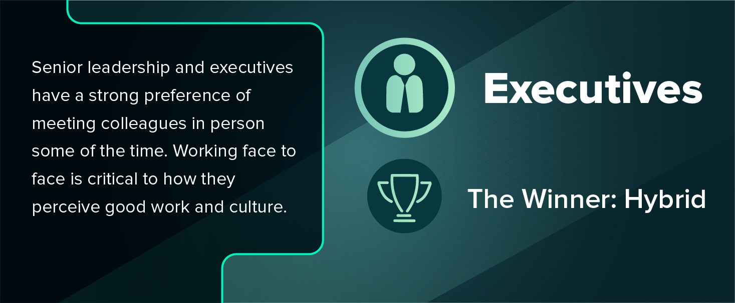 2022 Guide to Picking a Workplace Model: Remote vs. Hybrid vs. In-Office