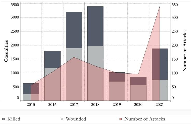 https://ctc.westpoint.edu/wp-content/uploads/2022/01/Figure-1.jpg