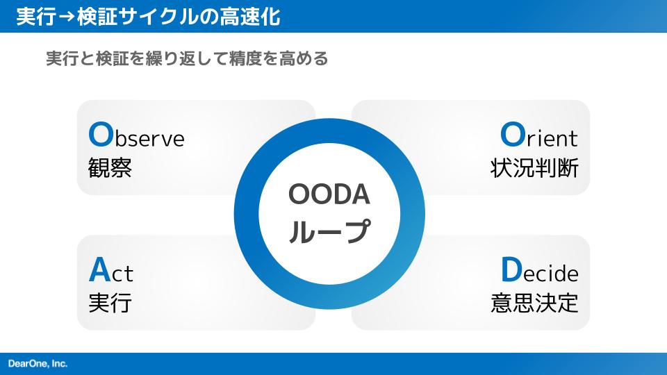 実行→検証サイクルの高速化