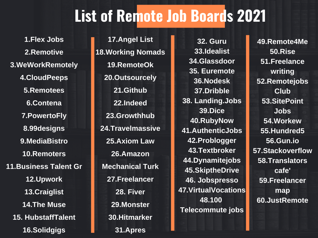 List of remote job boards 2021.