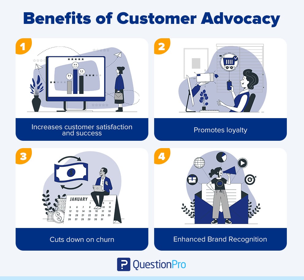 Voordelen van Customer Advocacy