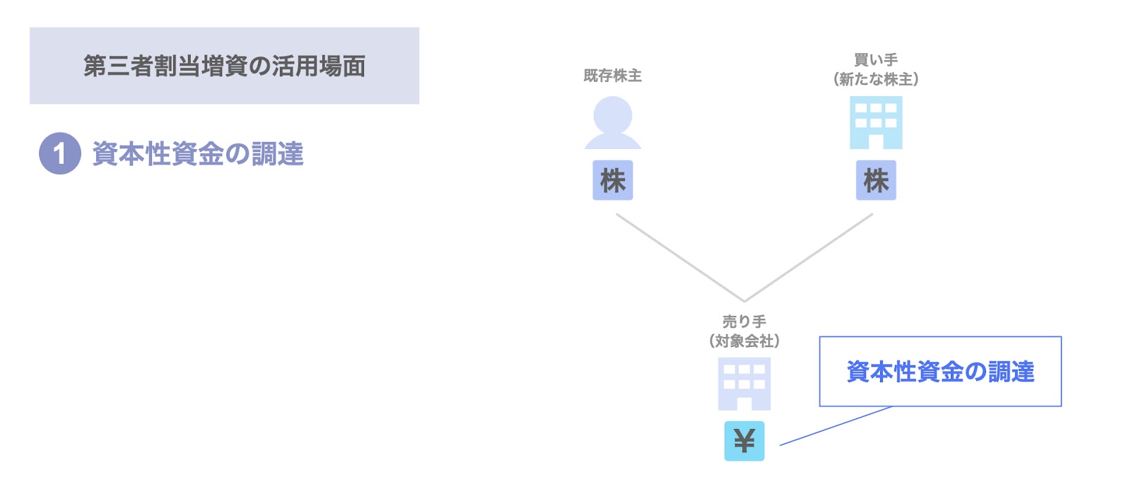 資本性資金の調達