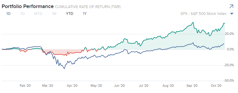 Compound Returns: 2X Retirement Savings by Starting at 25 vs. 35