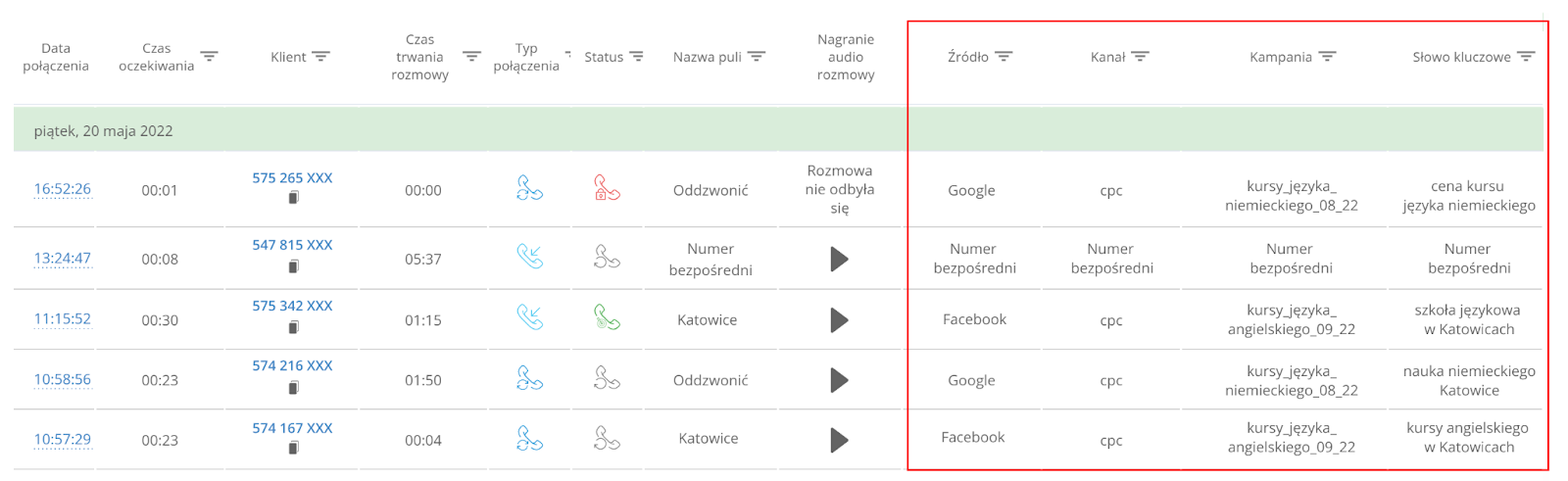 Performance Max, optymalizacja kampanij, dane o źródle reklamowym połączenia, źródła połączeń telefonicznych