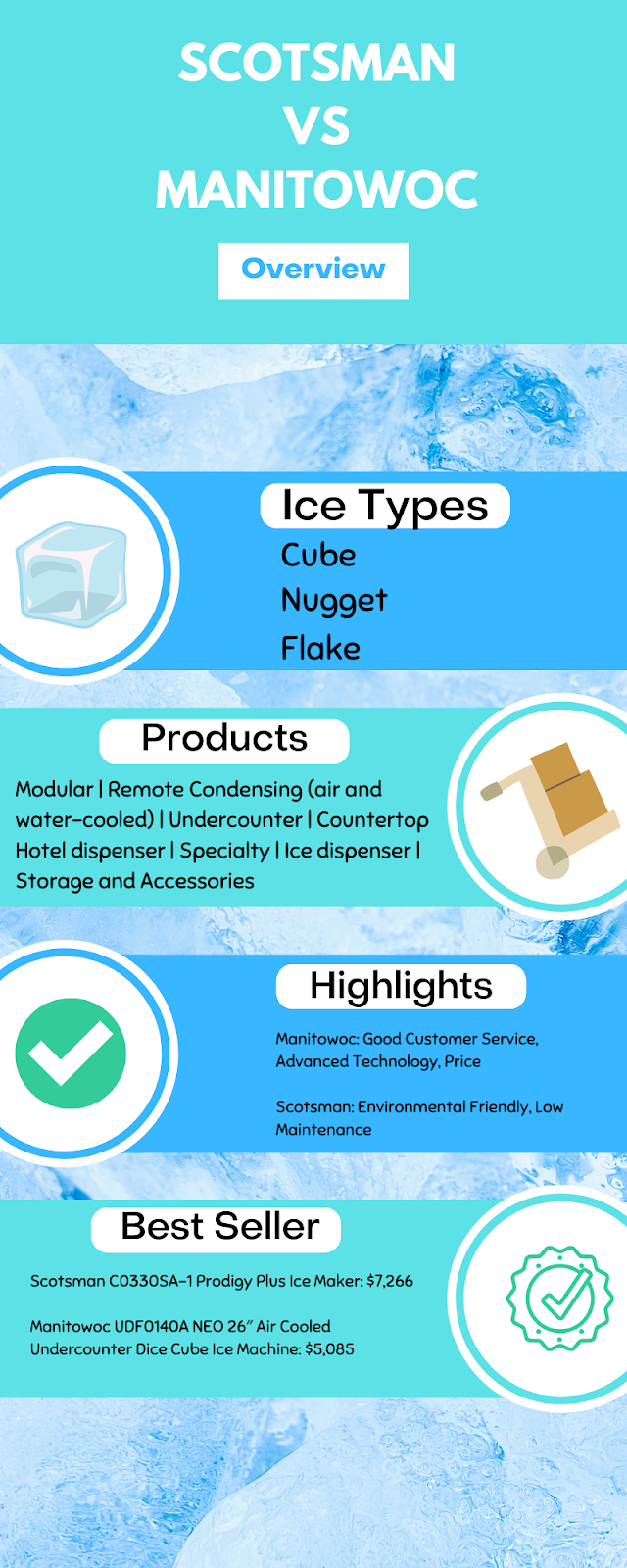 Scotsman vs Manitowoc infographic