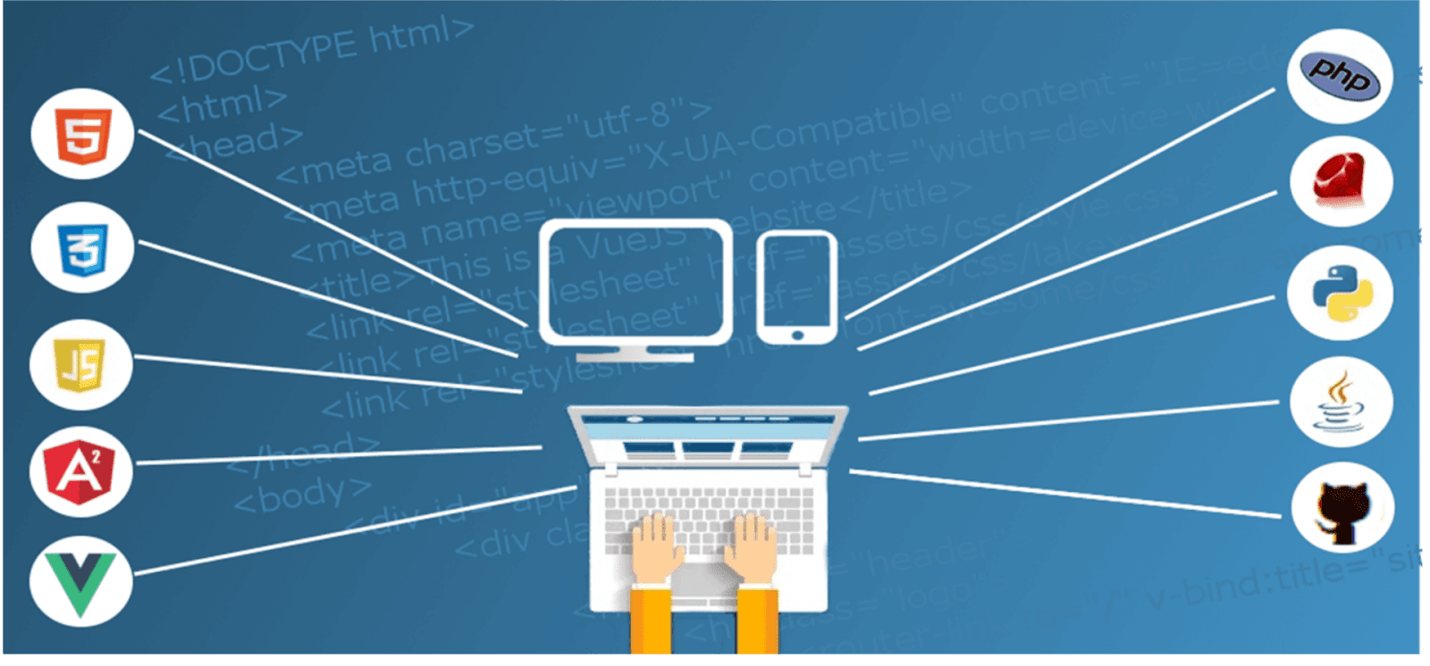 PCからプログラミングスキルの画像が枝分かれして表示されているイメージ 