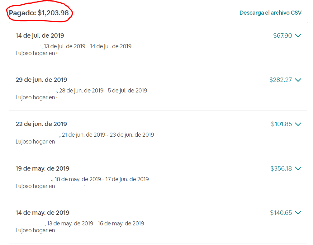 Cómo ganar dinero con Airbnb ingresos estimados