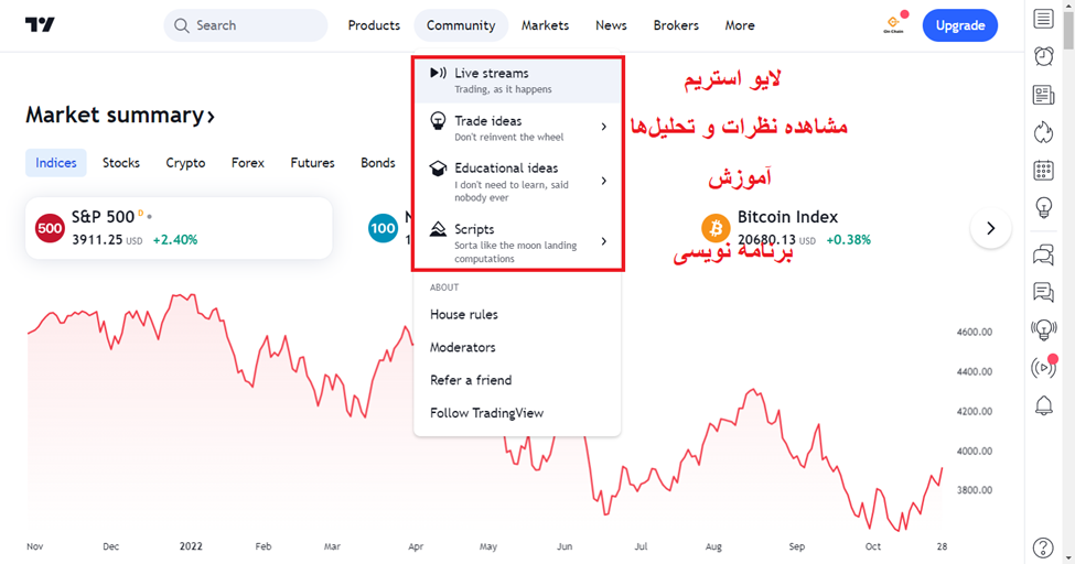 بررسی سربرگ کامیونیتی در سایت تریدینگ ویو