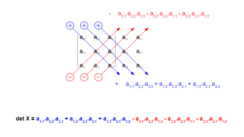 determinantes de matrizes de ordem 3