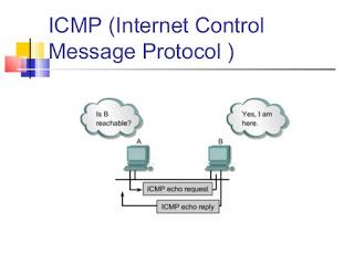 FUNGSI PROTOKOL ICMP, POP3, SMTP, FTP, ARP - isky.web.id