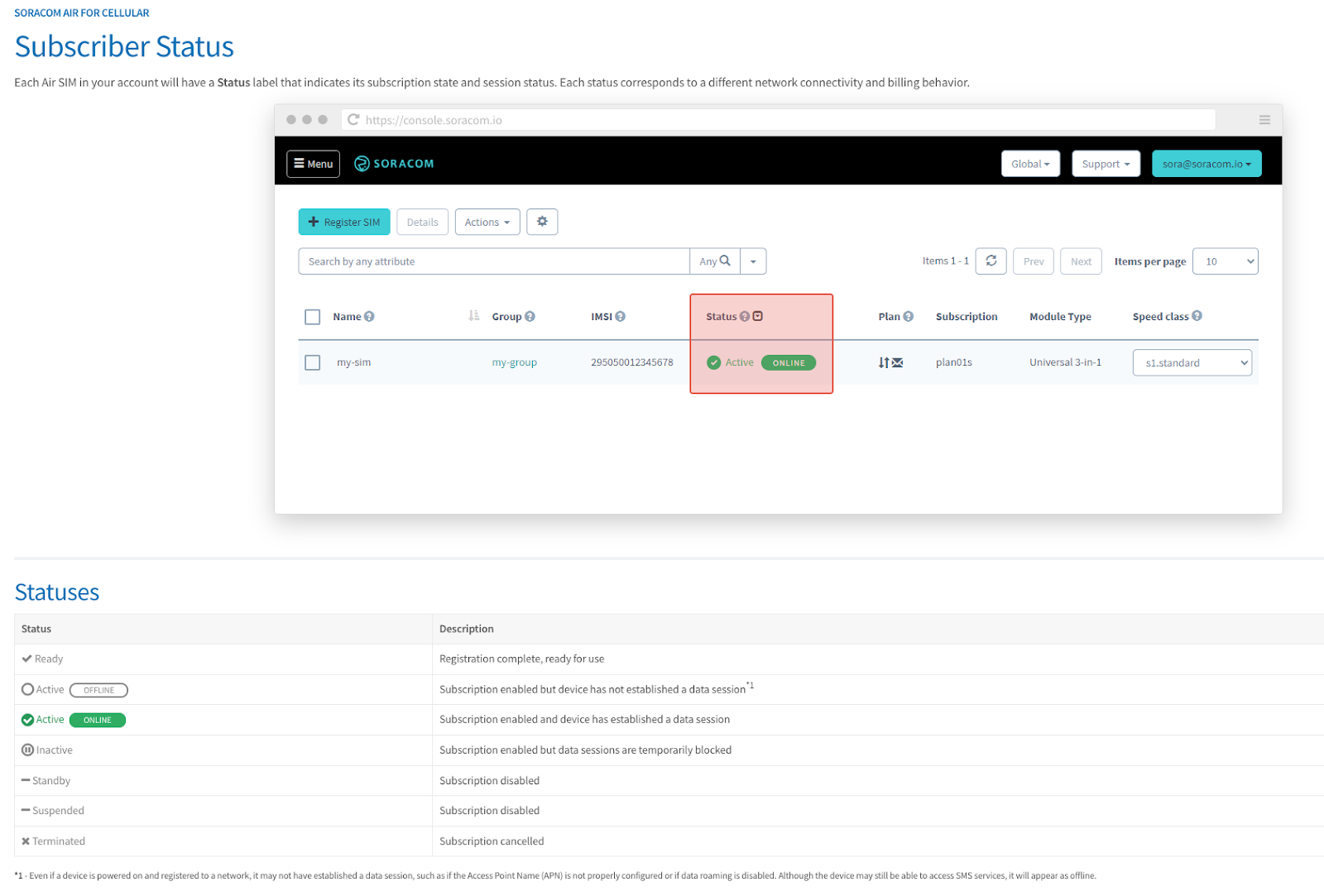 Event Handler, Image by Soracom