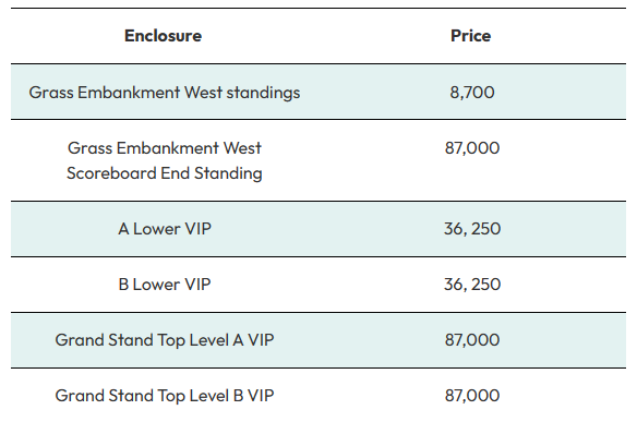 Asia Cup 2023 Pakistan India match ticket prices