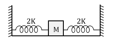 Shift 2 Physics Solved Paper JEE Main 2021 For Feb 25