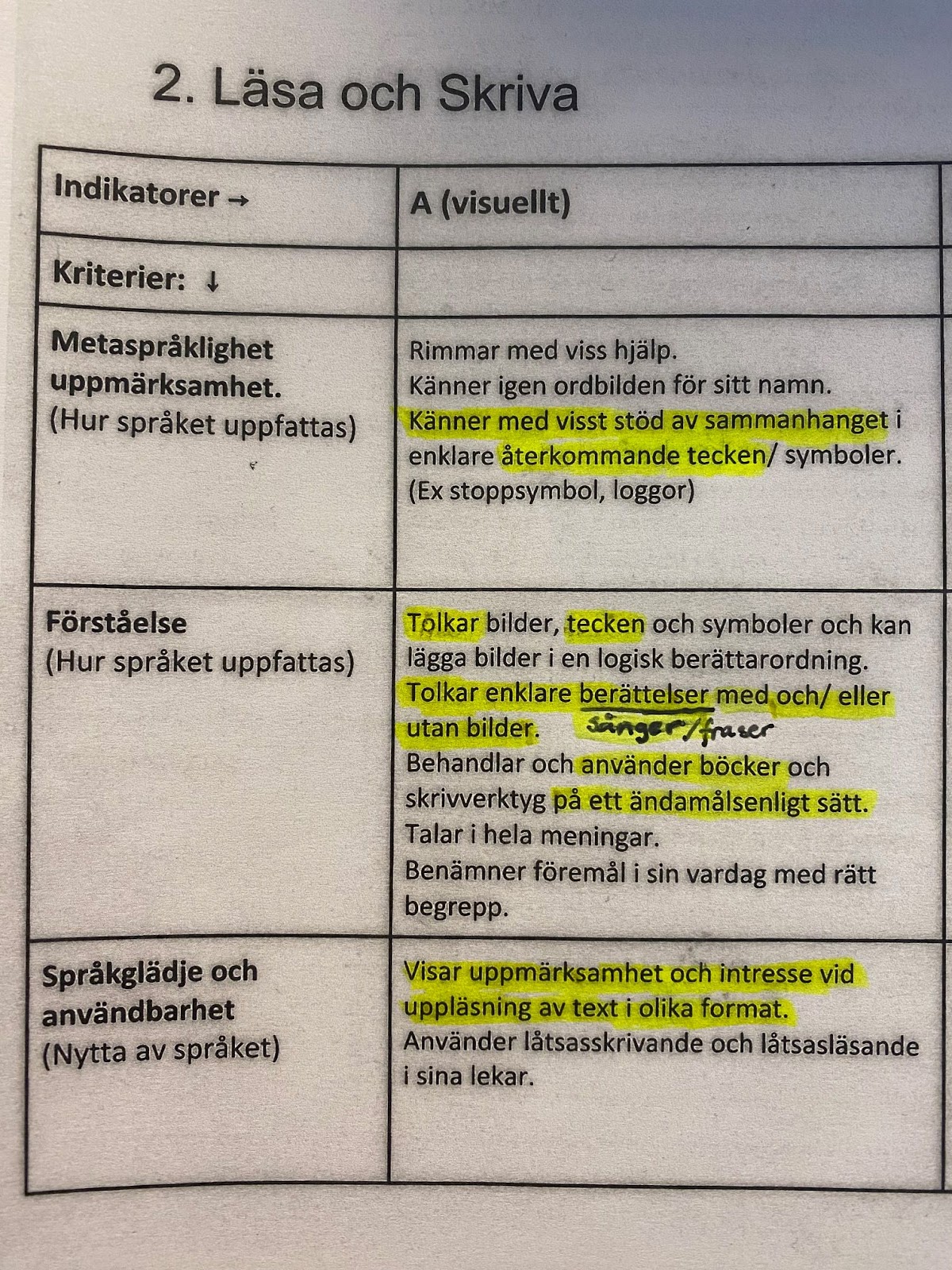 Pedagogisk Planering I Skolbanken Spr Kplanering Polstj Rnan