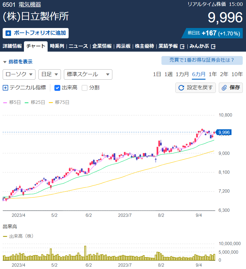 グラフ

自動的に生成された説明