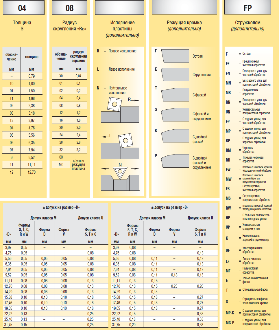 Marking of carbide plates