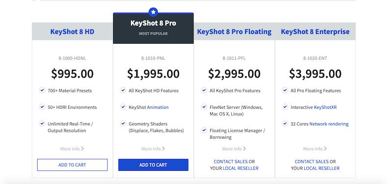 KeyShot pricing 
