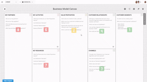 How to use the Business Model Canvas