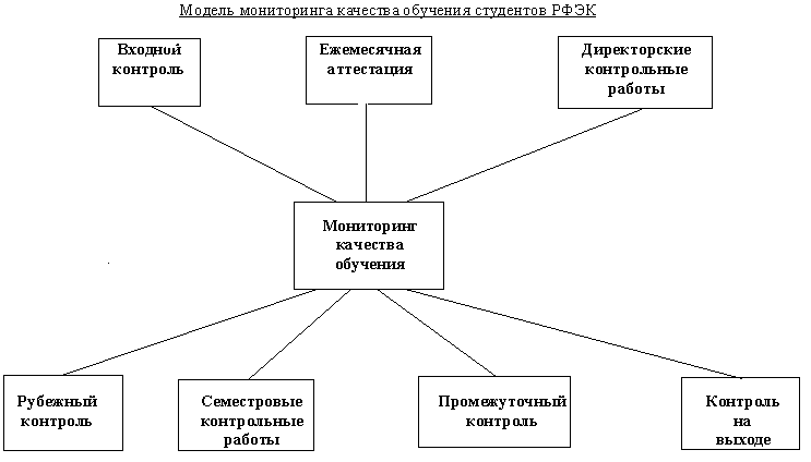 Картинки по запросу Рейтинг оценивания качества знаний студентов и школьников
