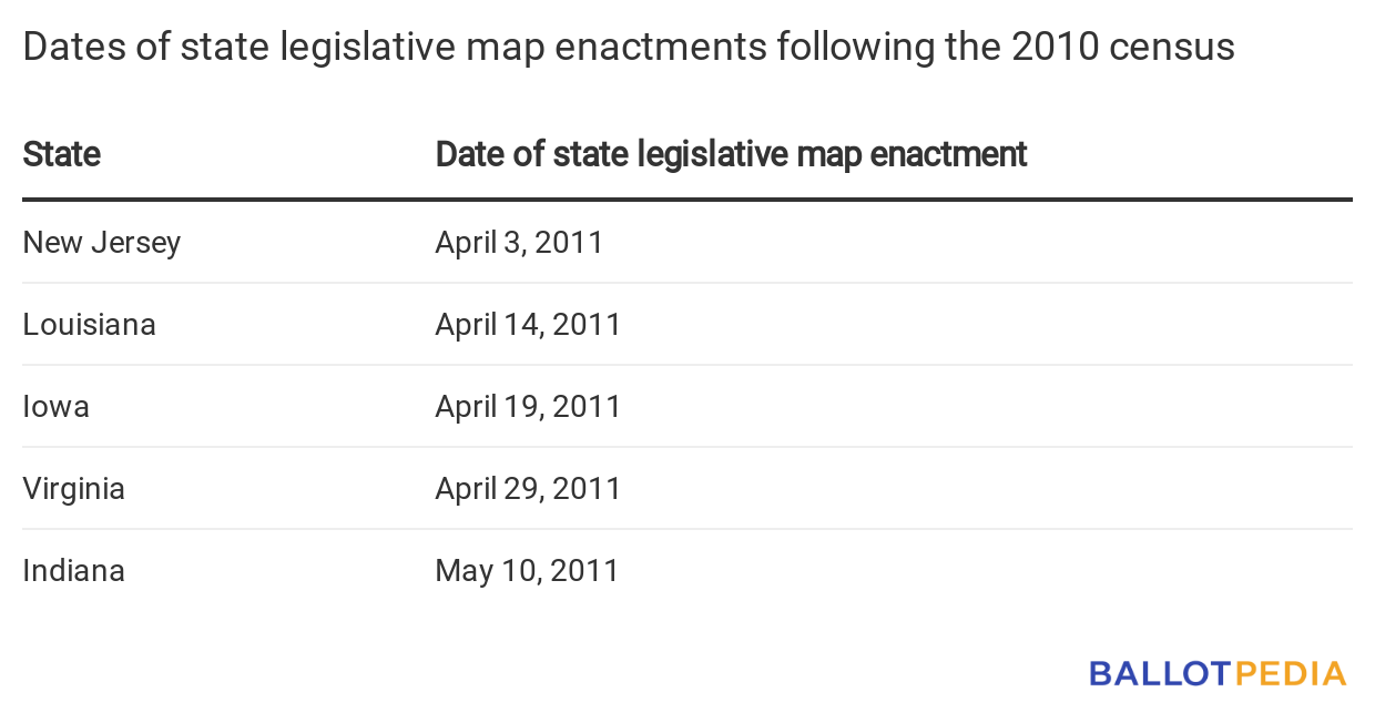 Dates of map enactments
