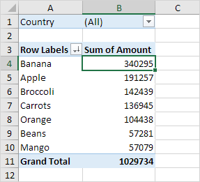 Sorted products in Excel pivot table