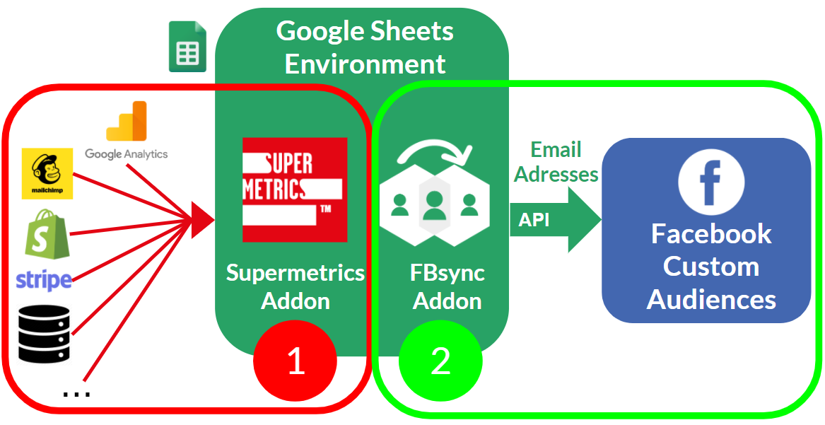 fbsync add-on for Google Sheets