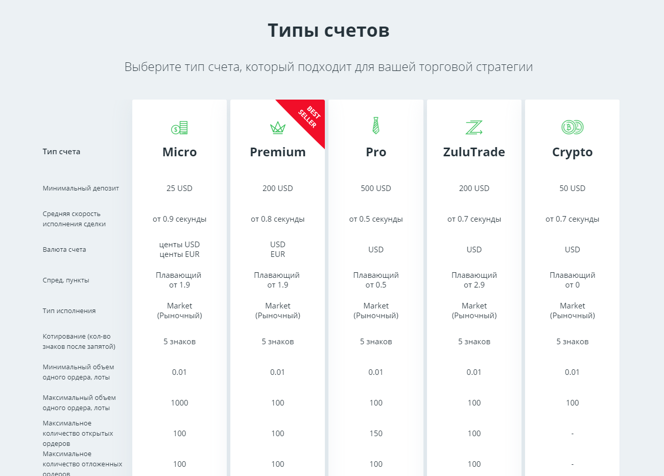 центовый счет форекс