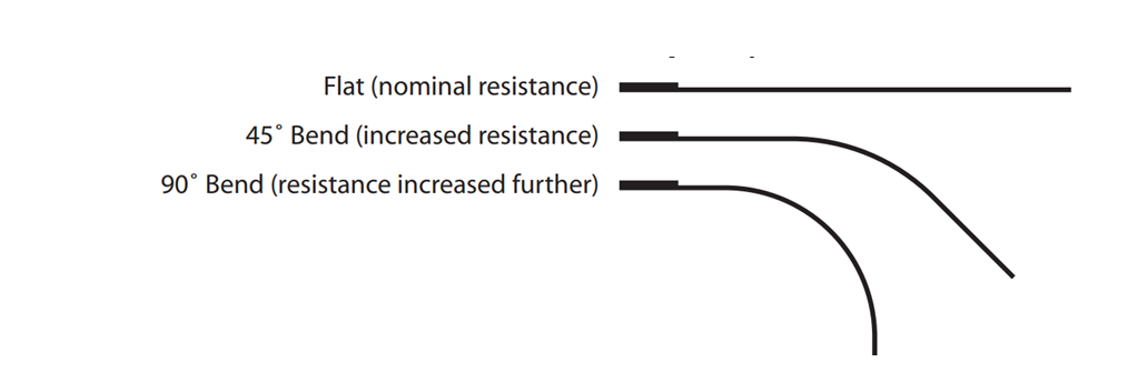 Flex Sensor