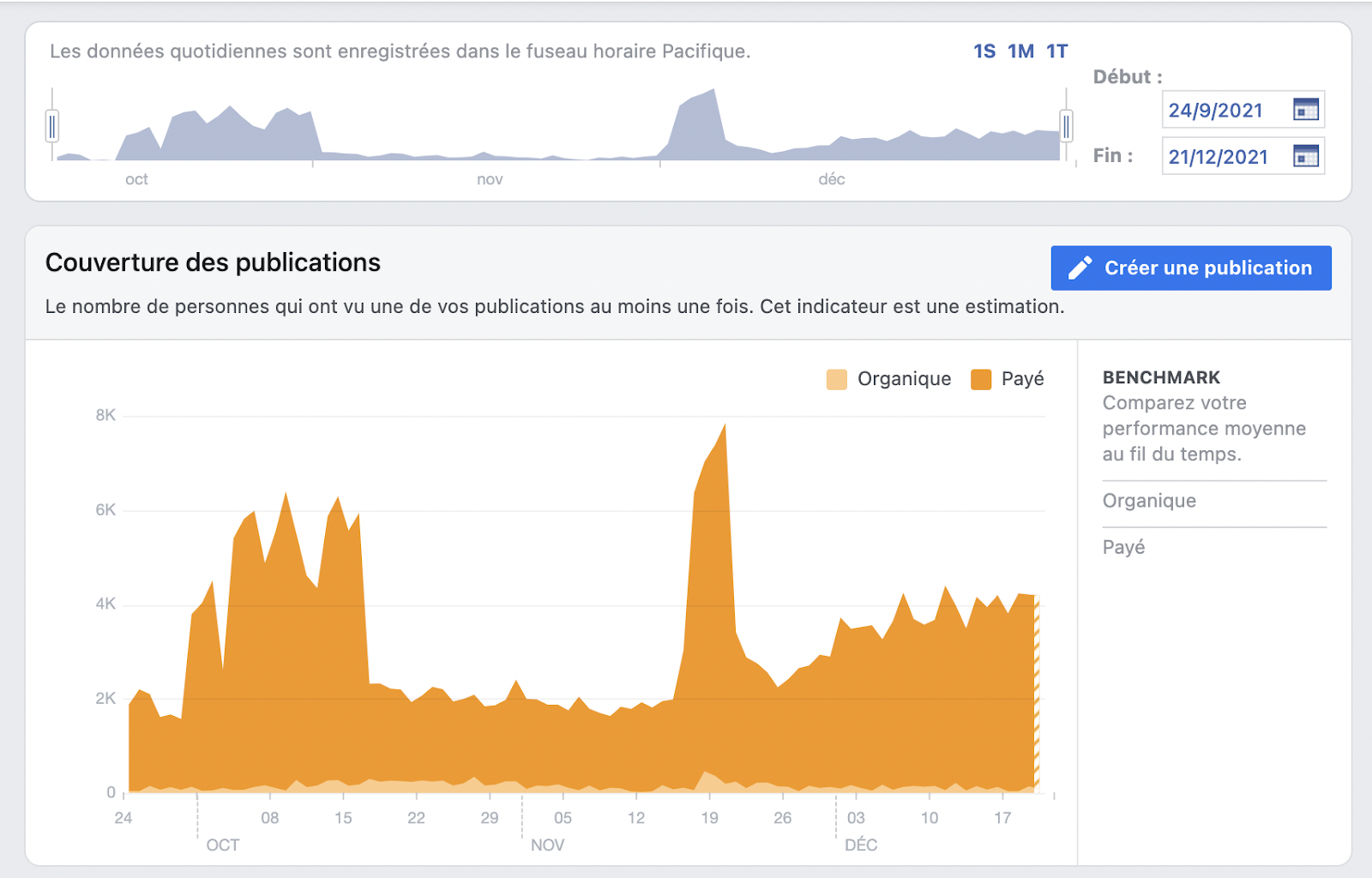 Outil statistiques Facebook : le guide du débutant pour améliorer sa  stratégie en ligne